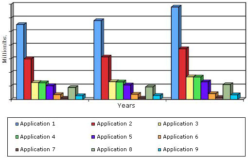 GLOBAL REINFORCED PLASTIC COMPOSITE MARKET  BY APPLICATION, THROUGH 2019